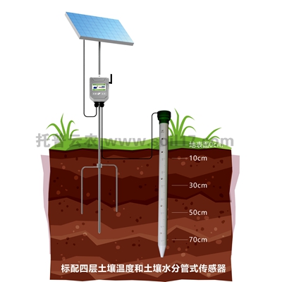 管式土壤墒情自动监测仪