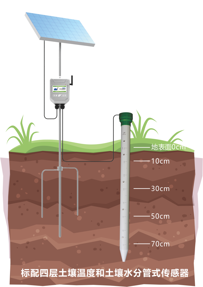 土壤管式墒情监测仪